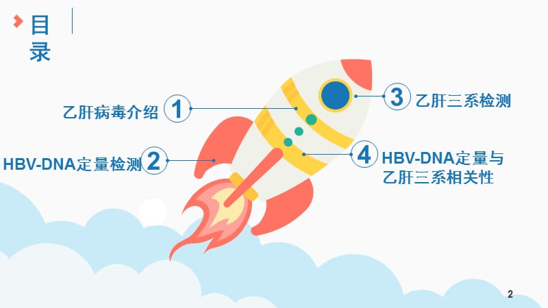 乙肝定量与乙肝三系相关性学习ppt课件.pptx_第2页