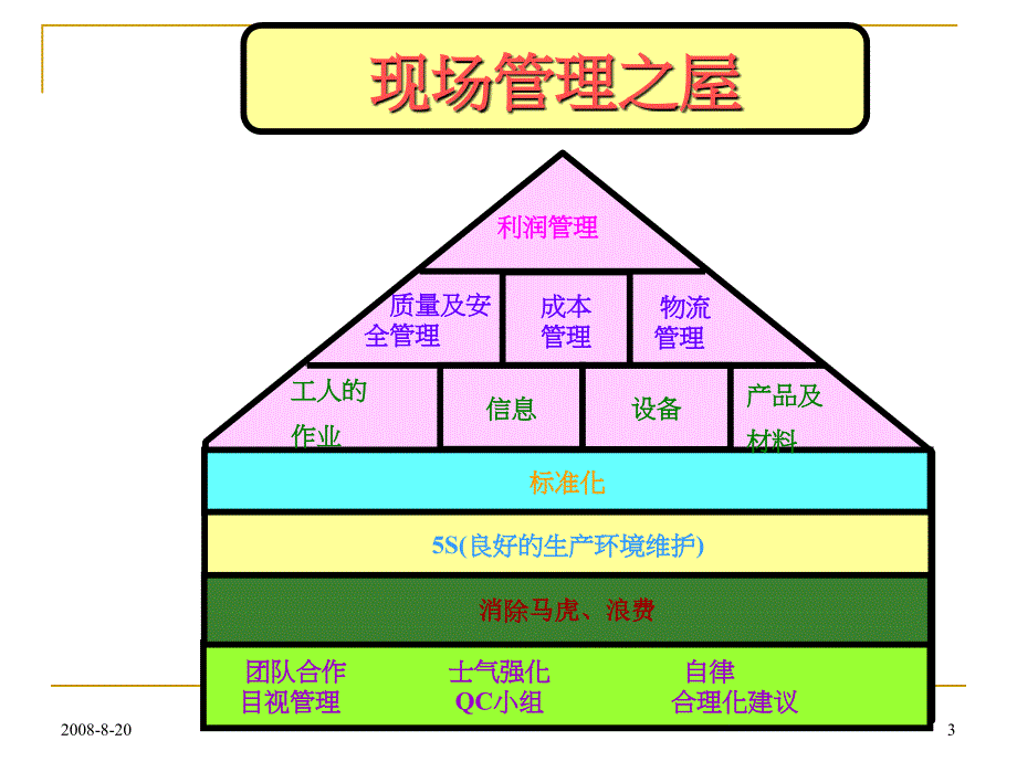 【精编】生产现场管理与过程控制培训教材_第3页