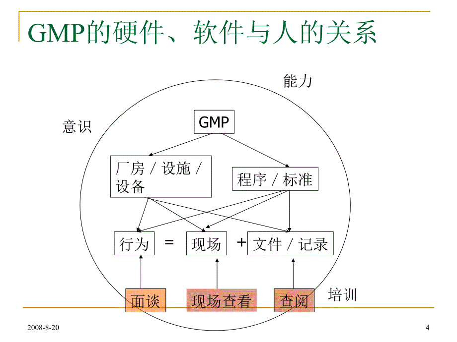 【精编】生产现场管理与过程控制培训教材_第4页