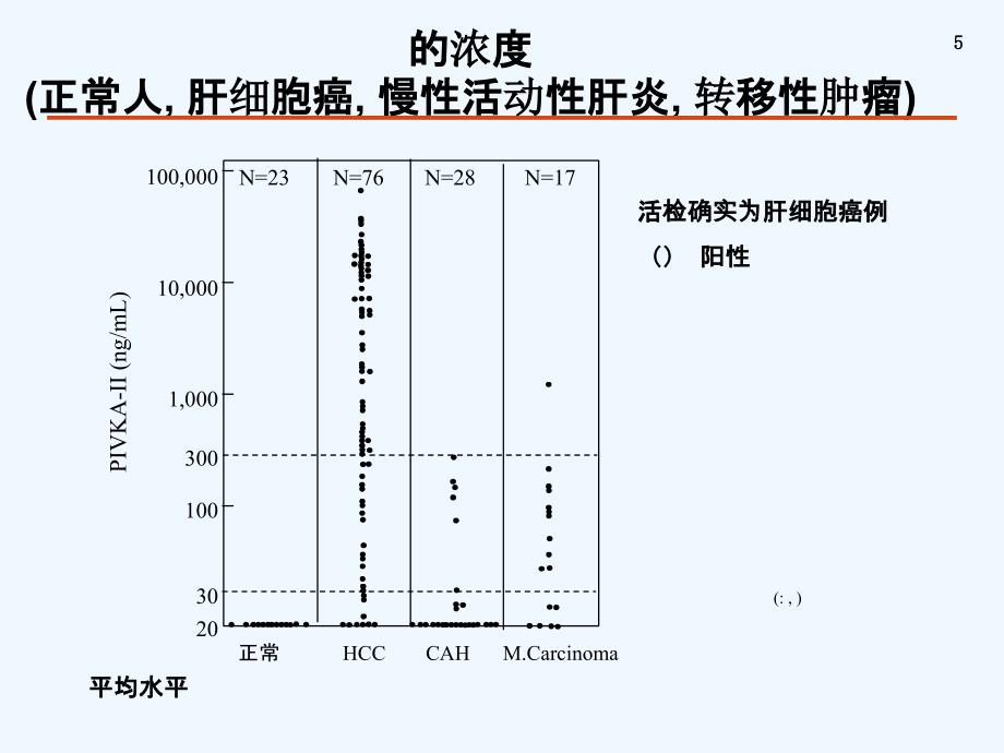 PIVKAII应用介绍王晓红_第4页