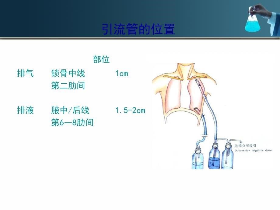 胸腔及心包引流的护理ppt课件.ppt_第5页