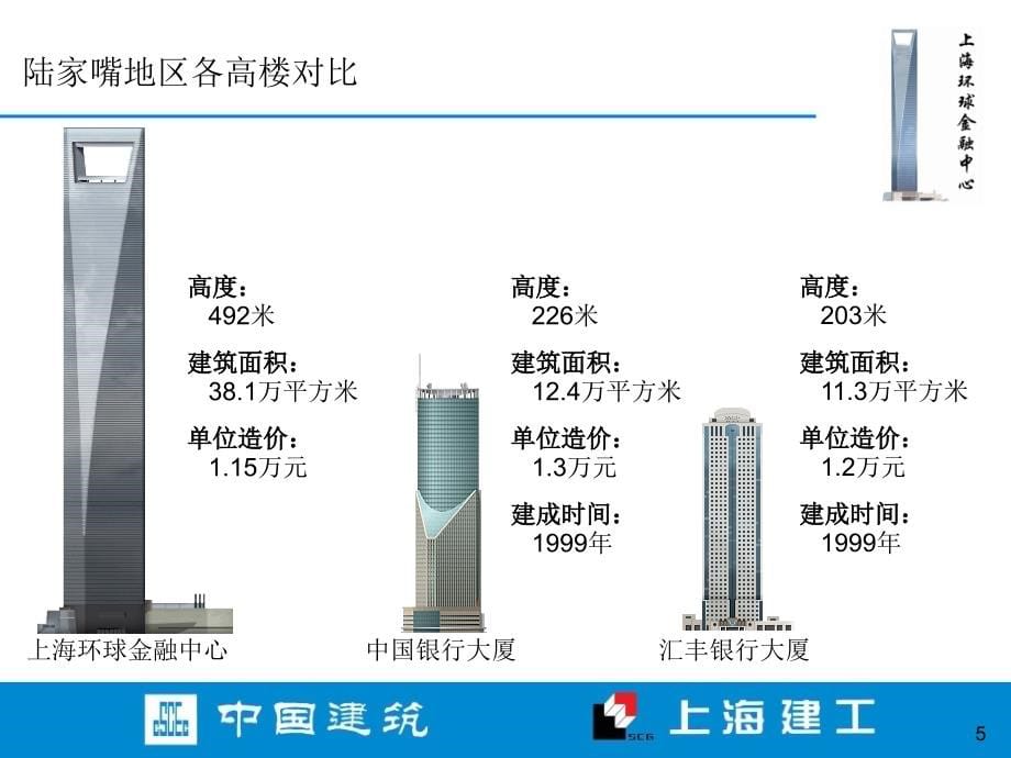 【精编】环球金融中心工程简介_第5页