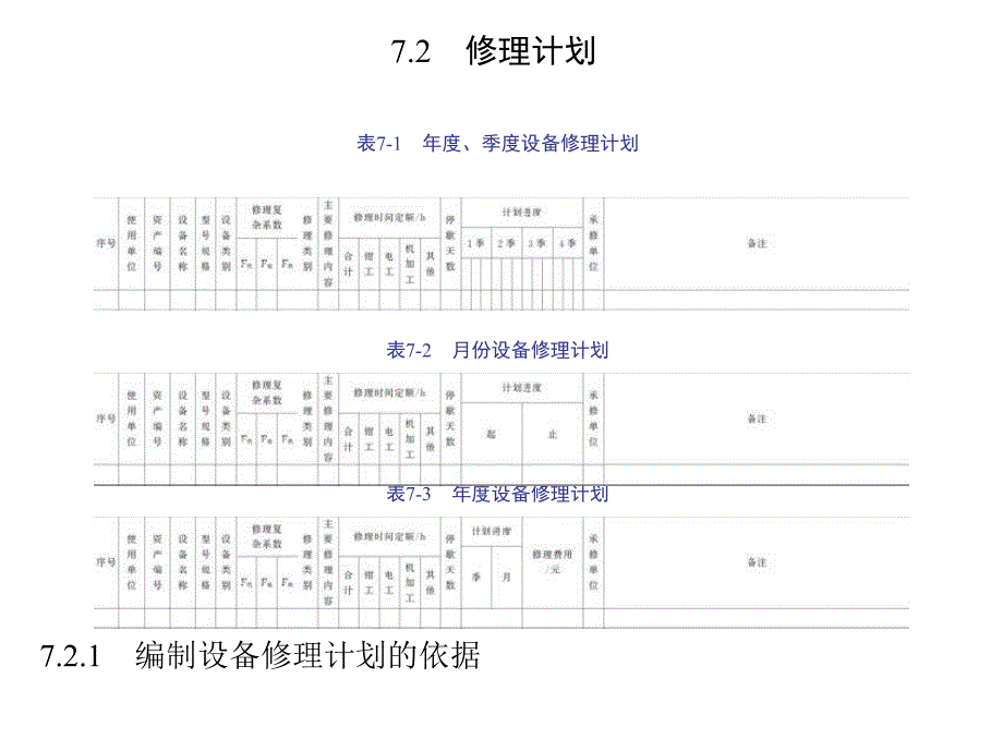 【精编】设备的修理和管理教材_第4页