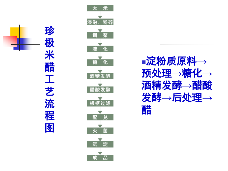 【精编】食醋的生产方法概述_第2页