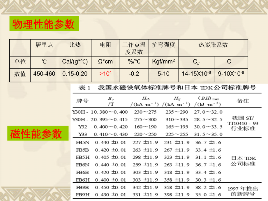 【精编】磁铁生产工艺培训课件_第4页