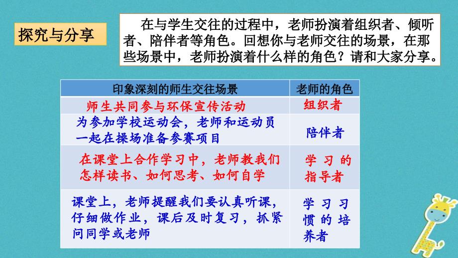 2017七年级道德与法治上册 第三单元 师长情谊 第六课 师生之间 第二框 师生交往课件 新人教版_第4页