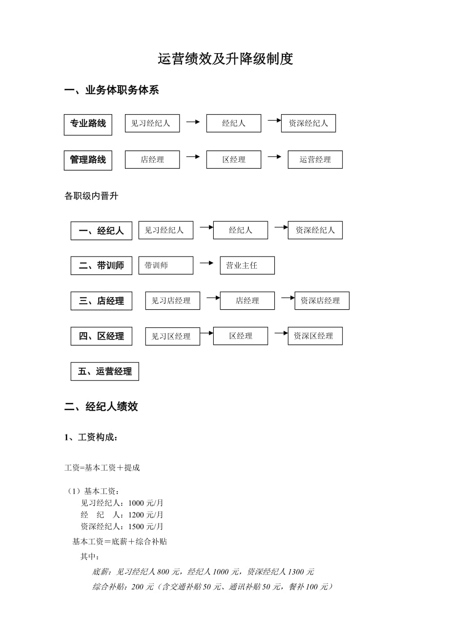 【精编】运营绩效及升降级制度汇编_第1页