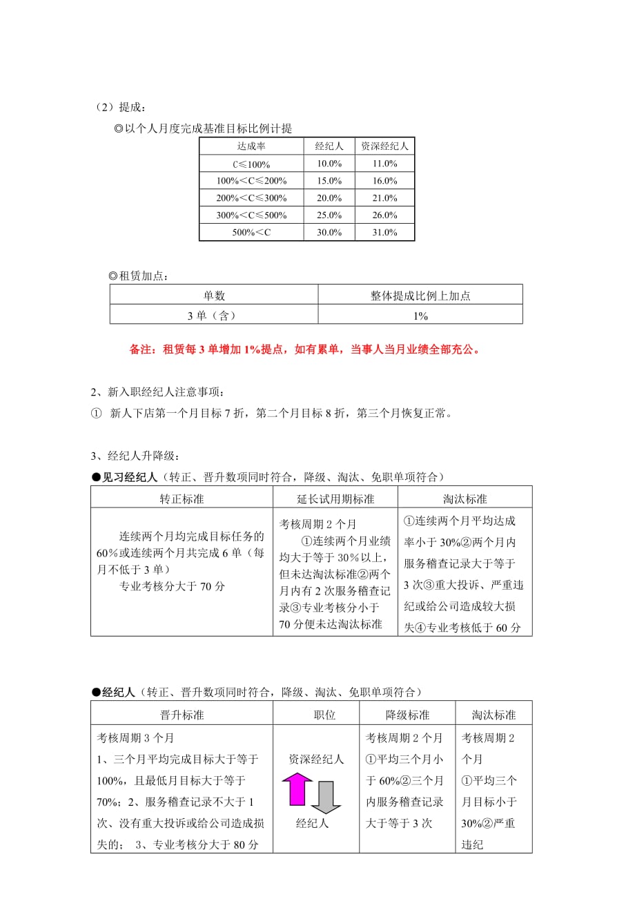 【精编】运营绩效及升降级制度汇编_第2页