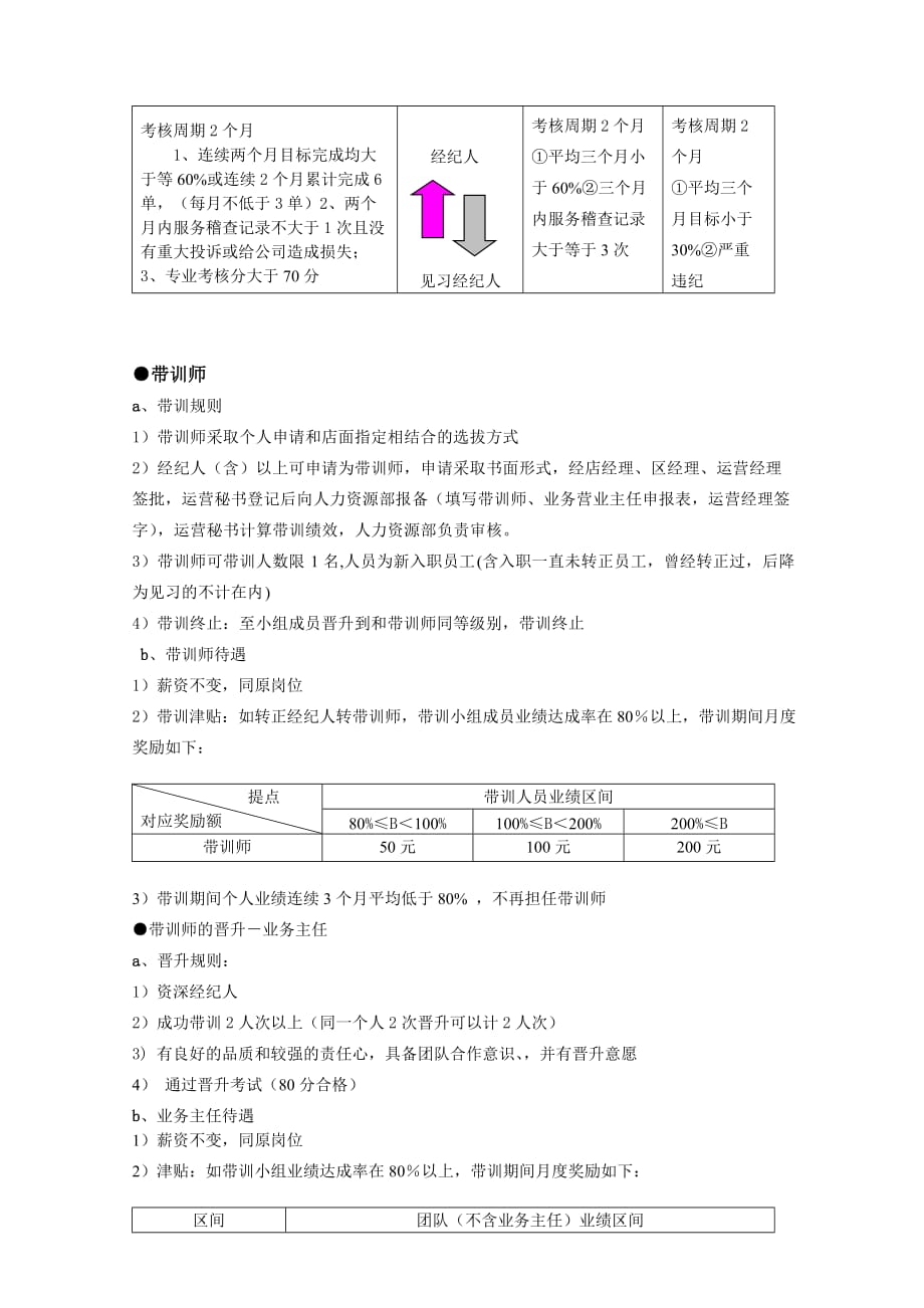 【精编】运营绩效及升降级制度汇编_第3页