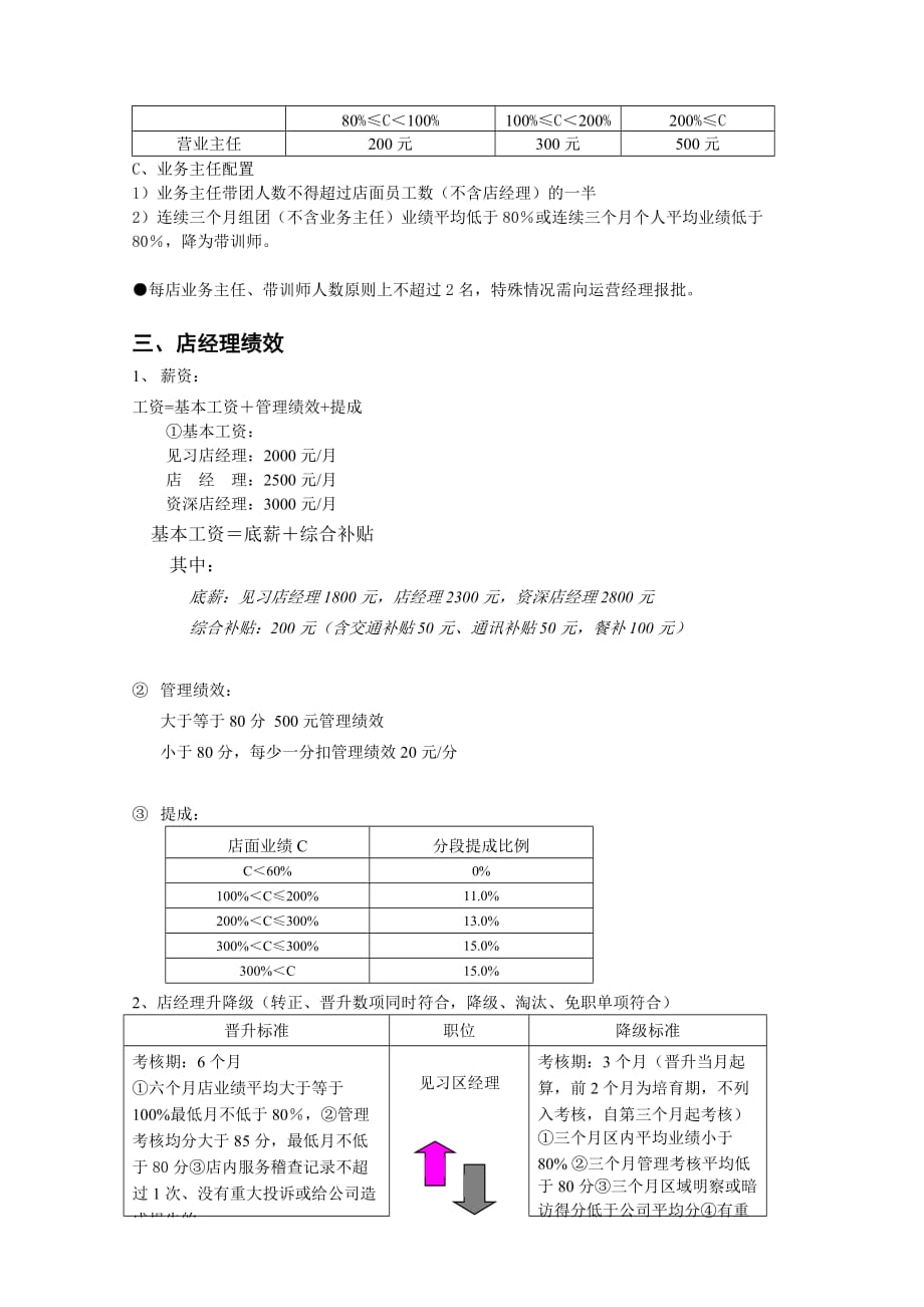 【精编】运营绩效及升降级制度汇编_第4页