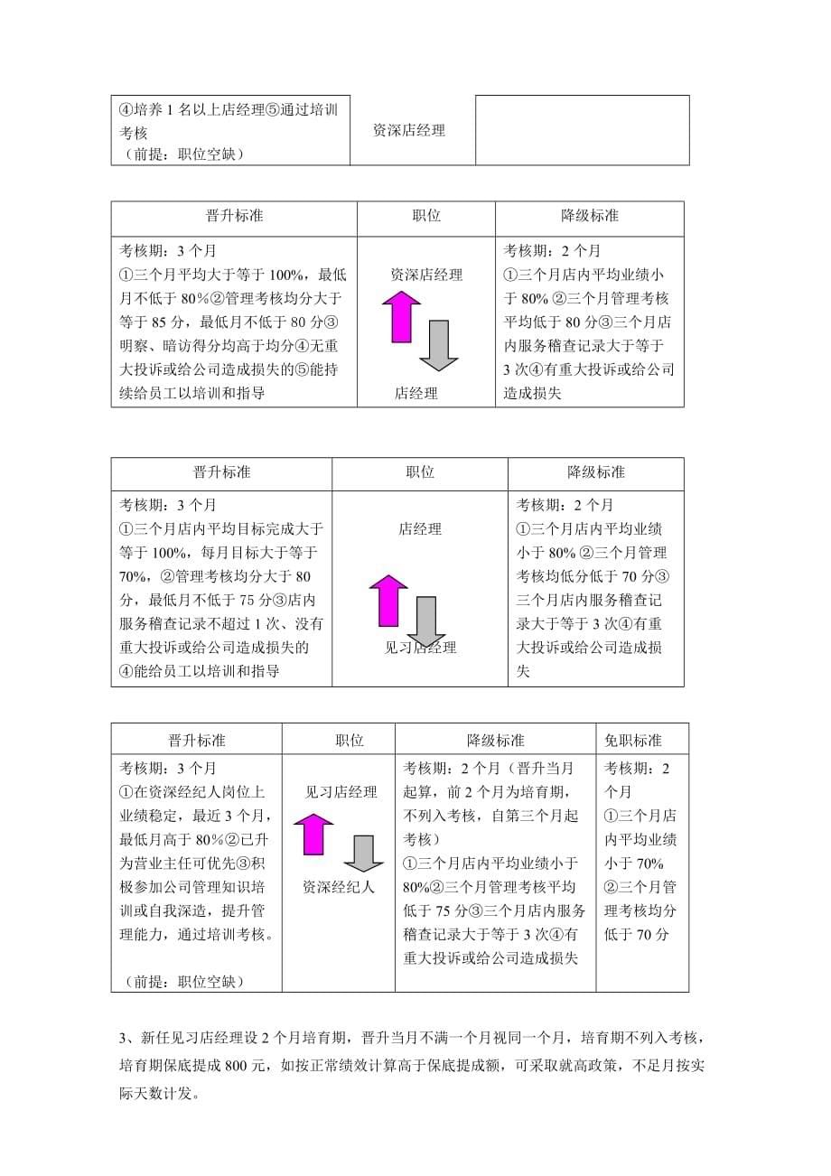 【精编】运营绩效及升降级制度汇编_第5页