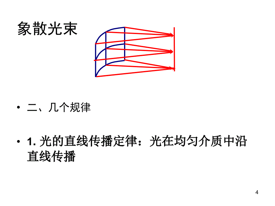 大学物理几何光学ppt课件.ppt_第4页