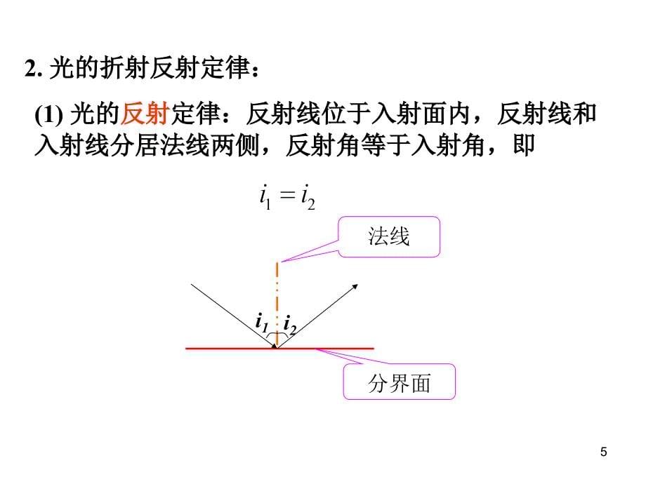 大学物理几何光学ppt课件.ppt_第5页