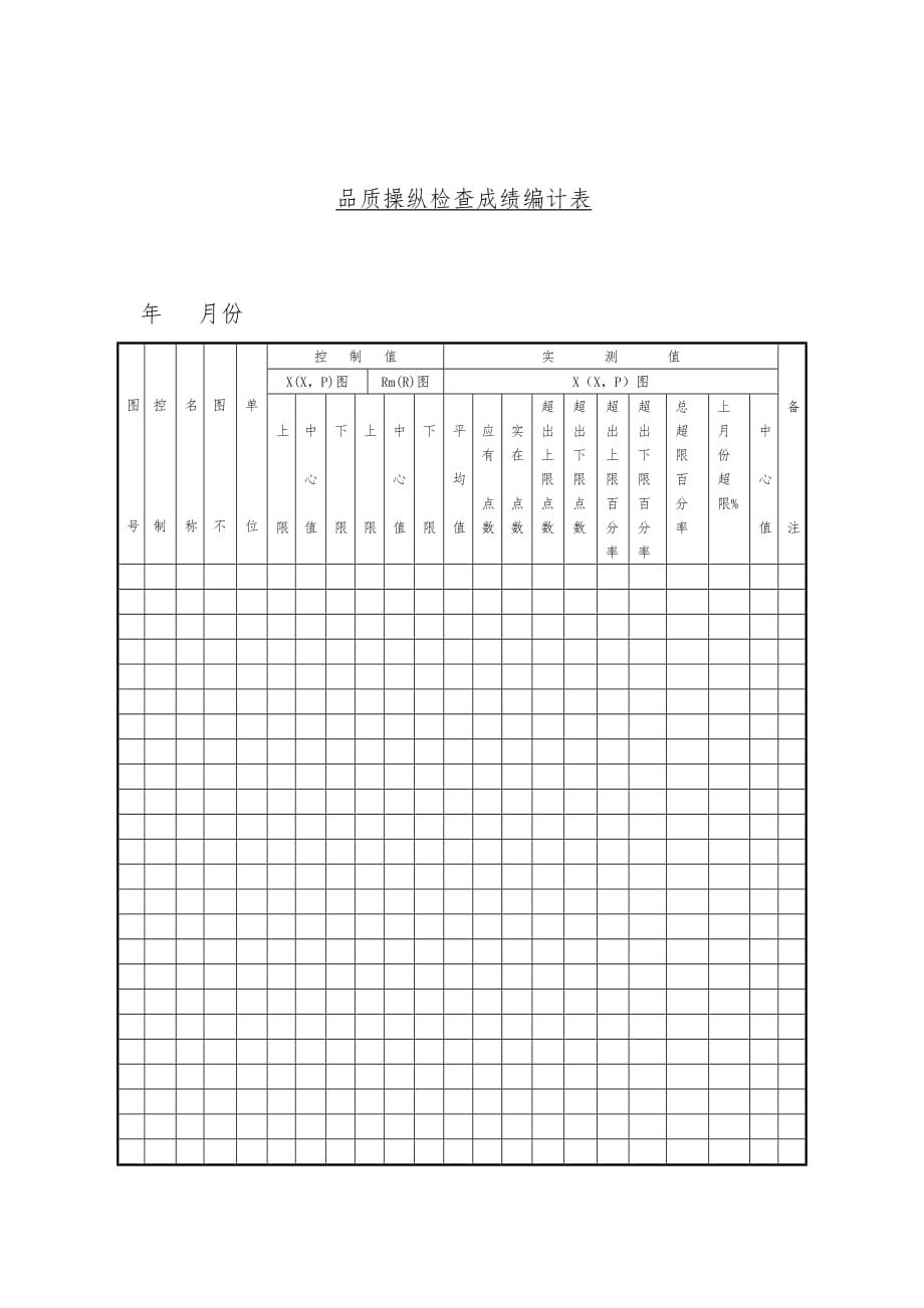 质量管理表汇编48_第1页