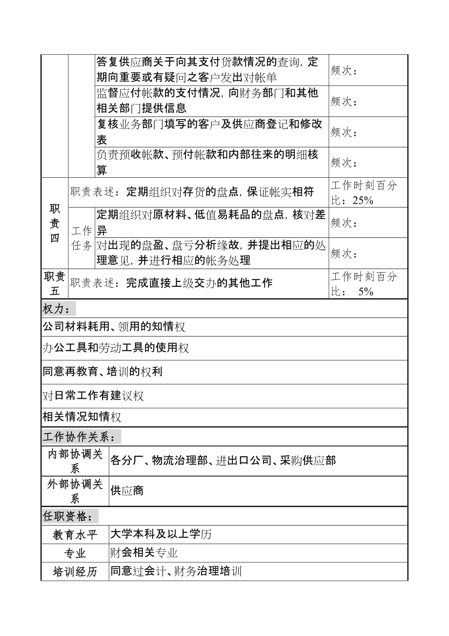 公司材料会计职务说明书_第2页