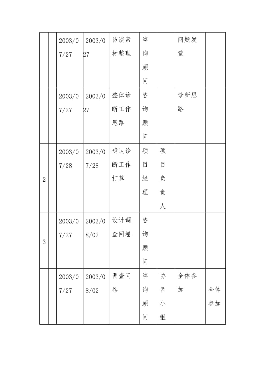 公司项目诊断工作计划1_第2页