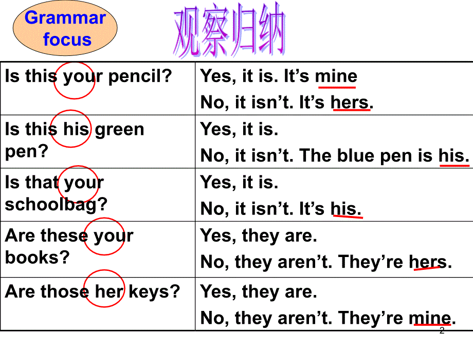 Unit-3--Is-this-your-pencil-Section-A-(Grammar-Focus—3c)ppt课件.ppt_第2页