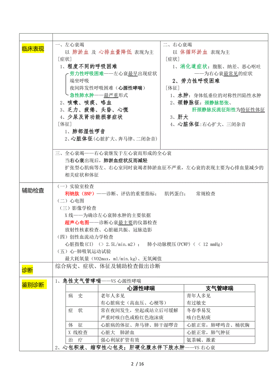 心衰高血压AS与CHD归纳_第2页