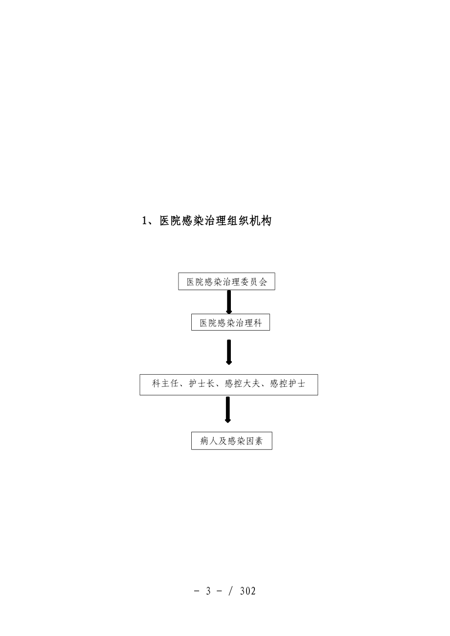 医院感染管理职责与制度办法_第3页