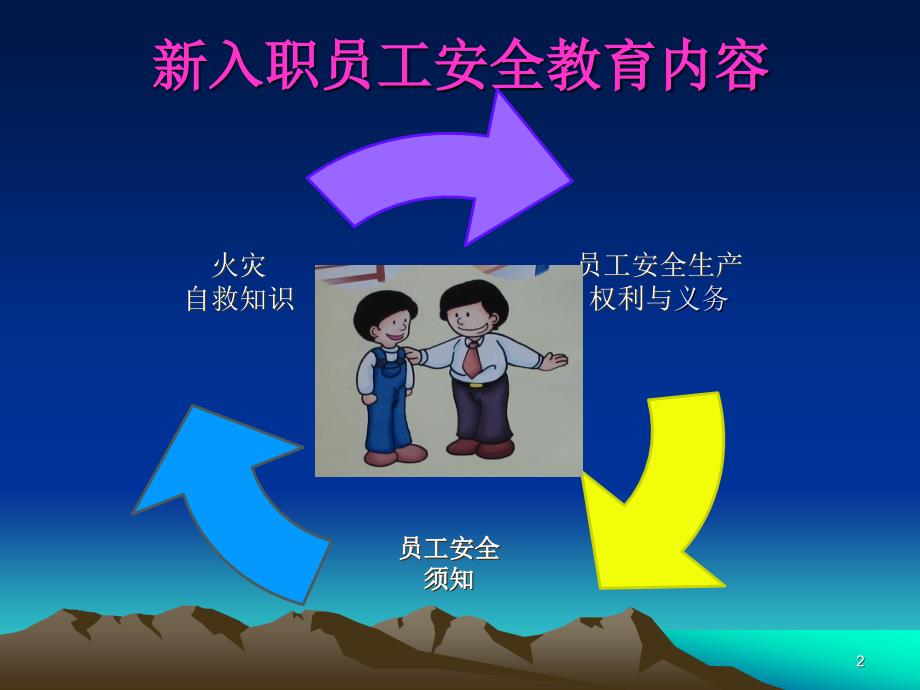 新工人入厂安全教育ppt课件.ppt_第2页