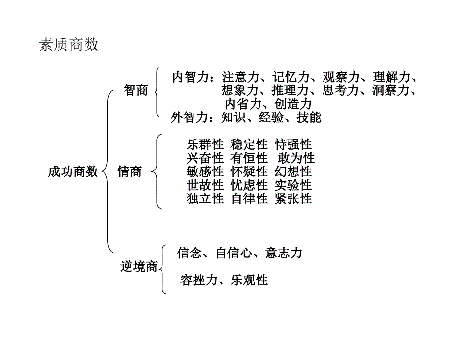 【精编】情商与影响力培训课件_第3页