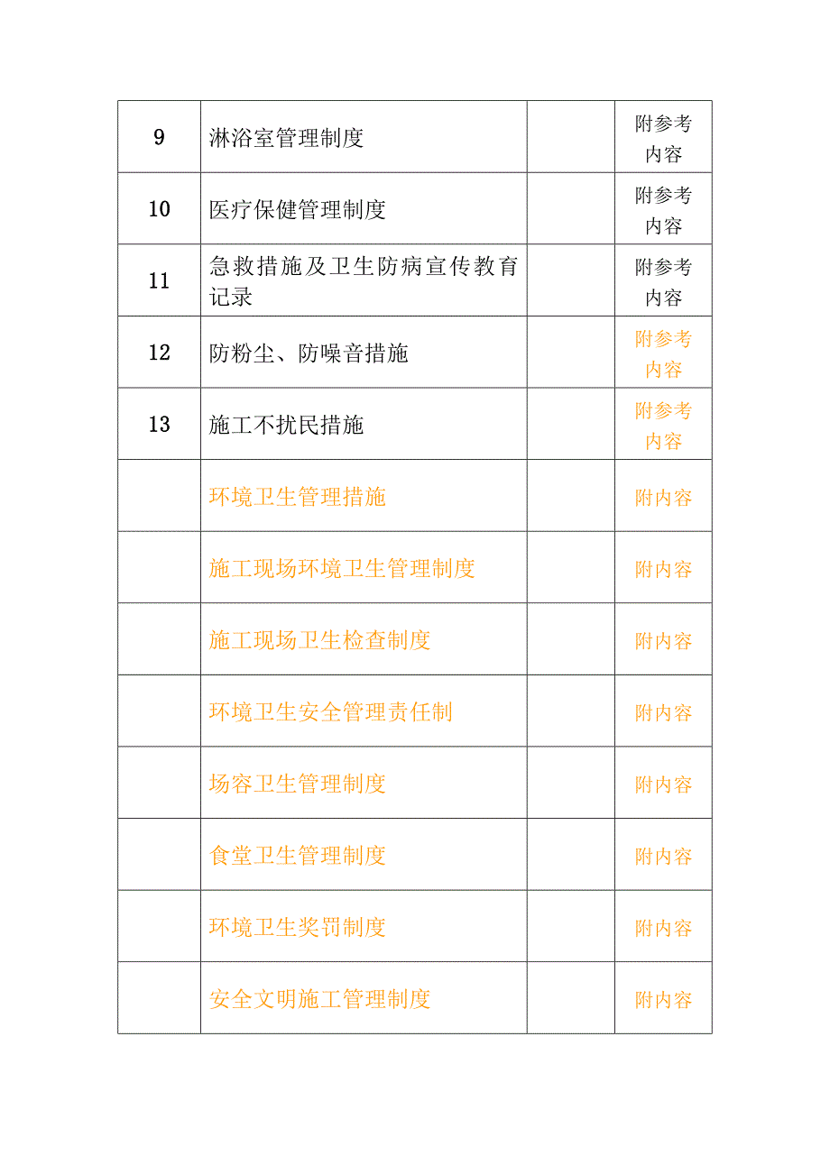 【精编】文明工地台帐_第3页