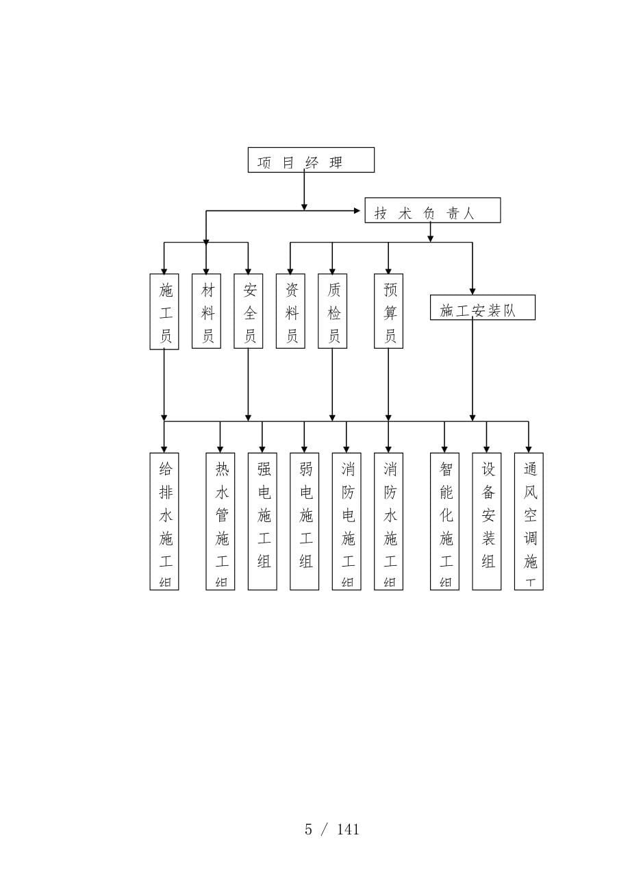 医院安装工程施工组织预案页_第5页