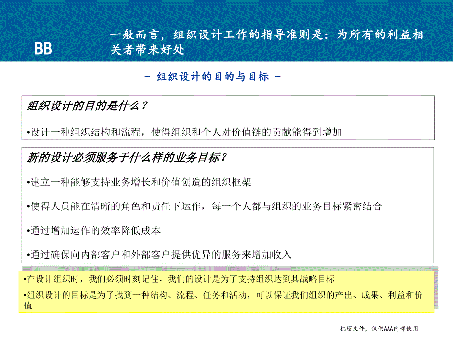 【精编】某公司组织绩效激励体系报告_第4页