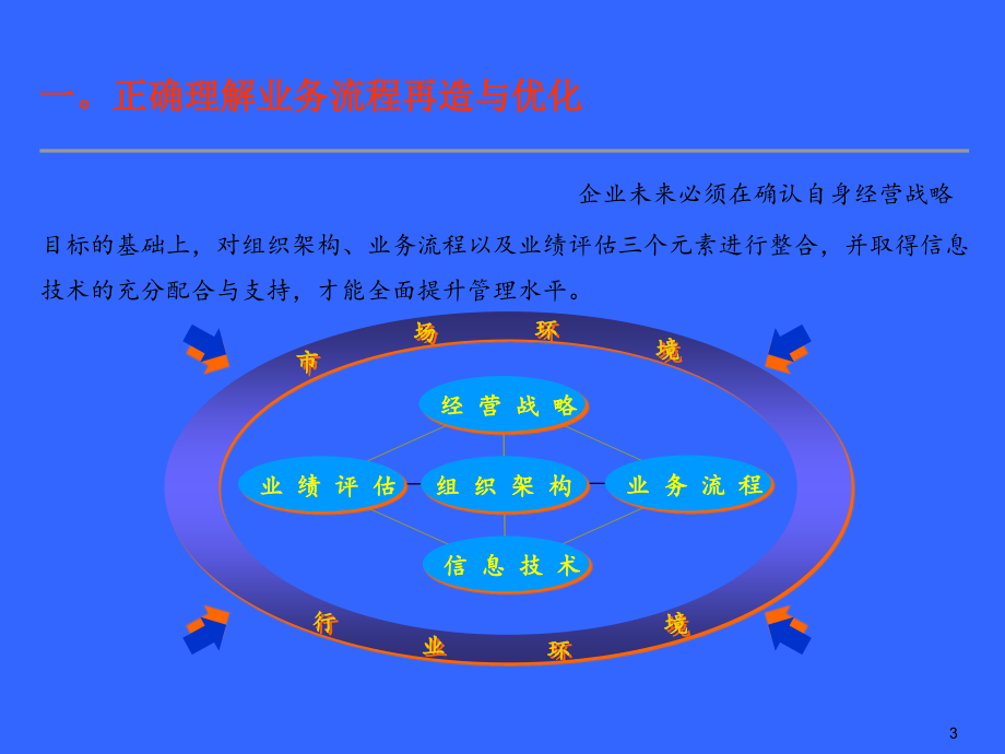 B流程管理培训ppt课件.ppt_第3页