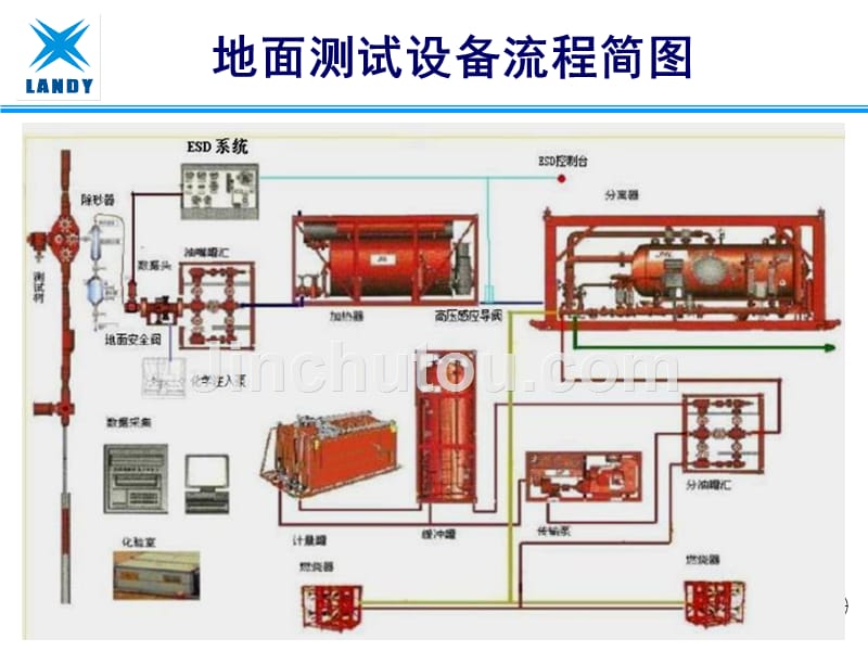 【精编】地面测试技术与设备培训课件_第2页