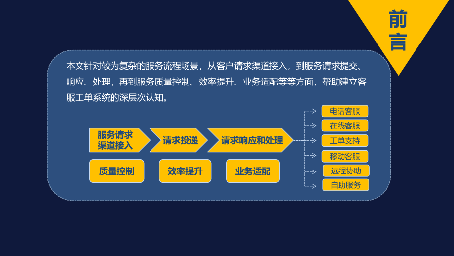 【精编】客服工单系统详细图解培训课件_第2页