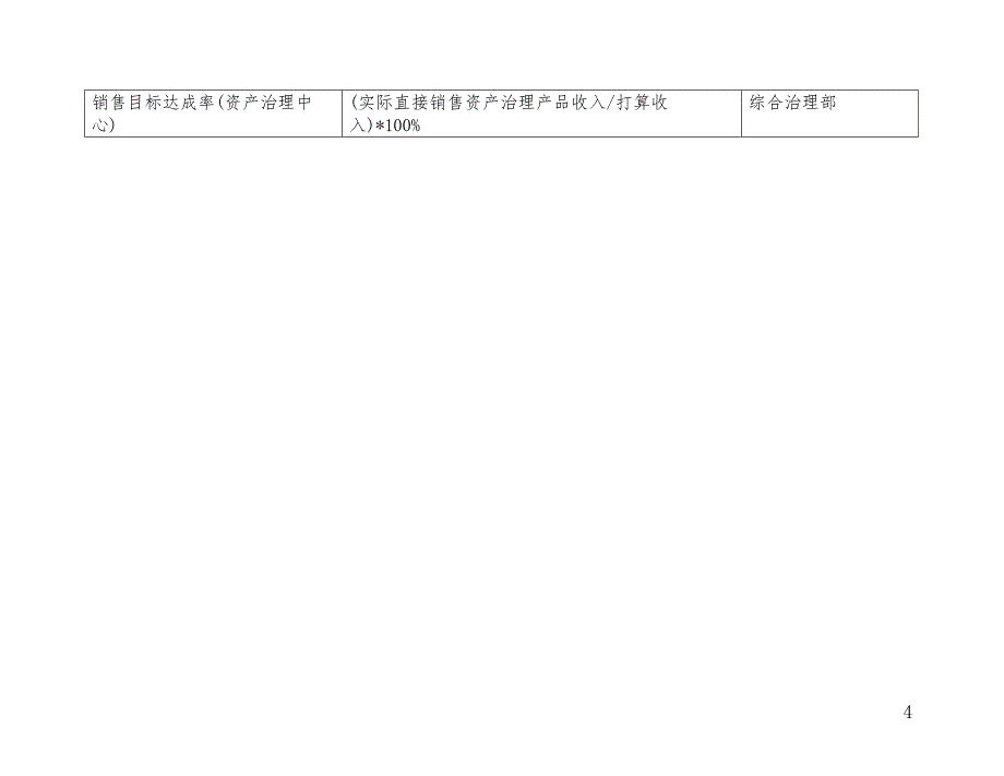 关键绩效指标辞典(DOC 17页)_第4页