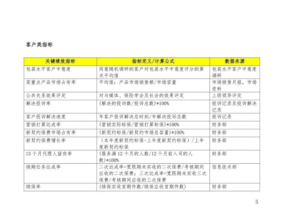 关键绩效指标辞典(DOC 17页)_第5页