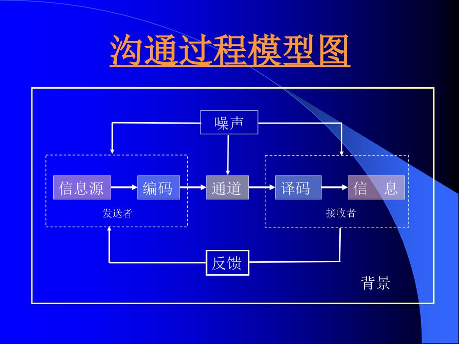 【精编】高效沟通训练教材_第4页