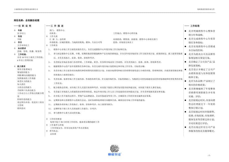 【精编】某集团销售中心工作岗位要求及职责描述手册_第5页