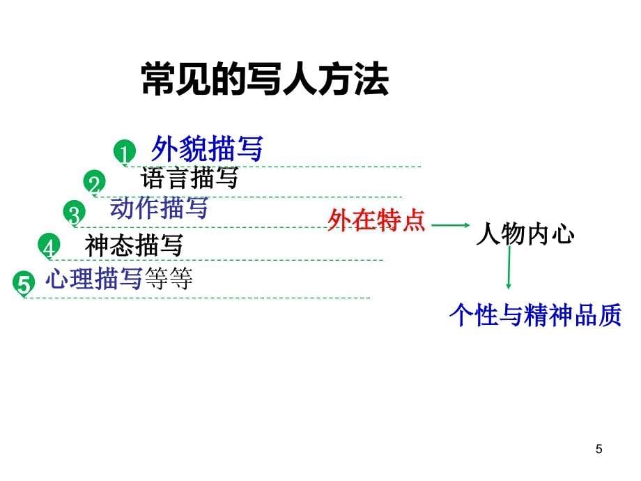 写出人物精神作文指导ppt课件.ppt_第5页