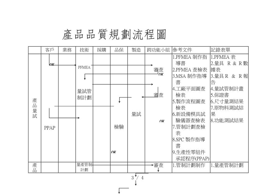 计划流程管理知识汇总大全4_第3页