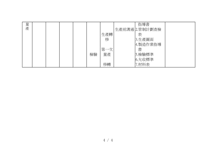 计划流程管理知识汇总大全4_第4页