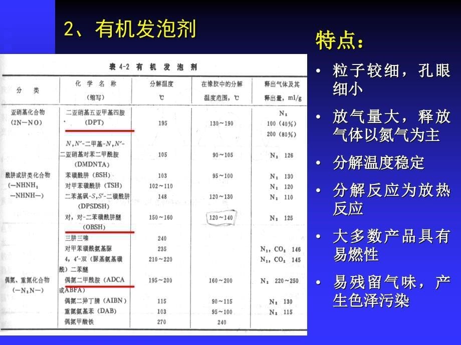 【精编】特种橡胶配方设计方案_第5页