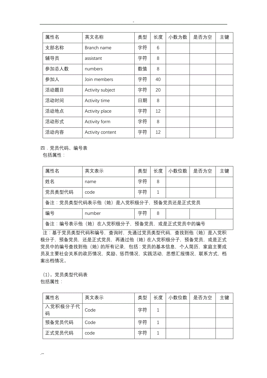 党员网络化管理信息系统_第4页