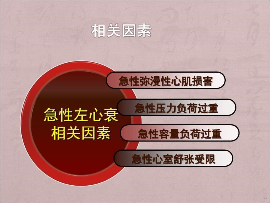 术中急性左心衰处理ppt课件.ppt_第5页