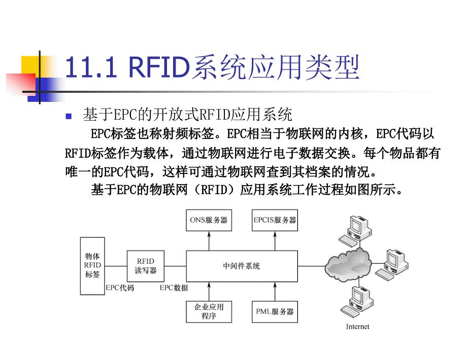 【精编】物联网的典型架构—EPC系统_第4页