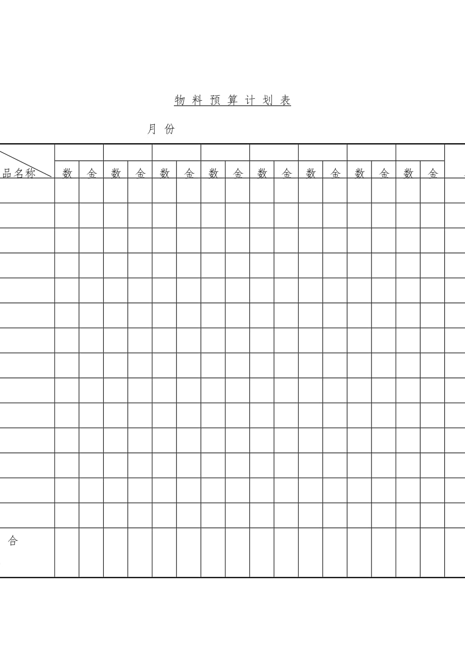 公司物料预算计划表_第1页