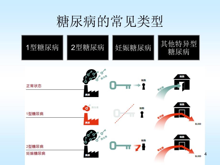 糖化血红蛋白ppt课件.ppt_第4页