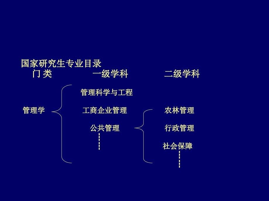 【精编】《公共管理学培训课件》_第5页