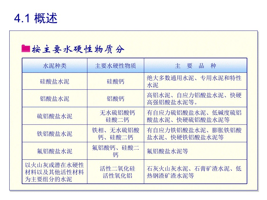 【精编】建筑材料之水泥概述_第4页