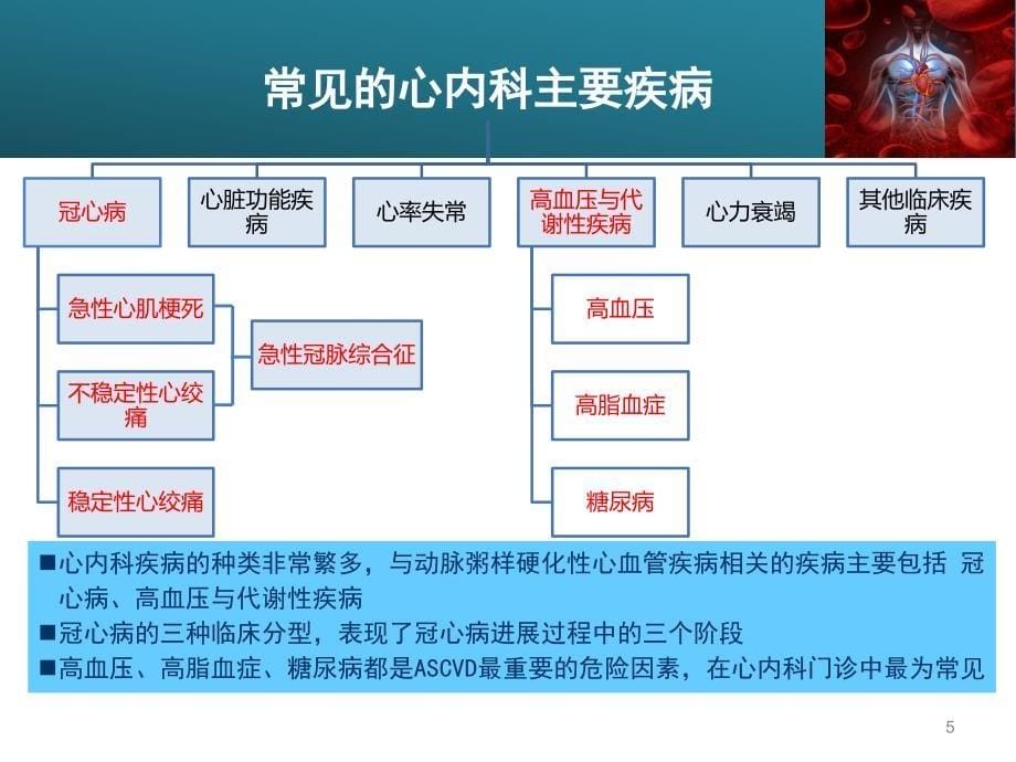 心内科疾病的基础知识ppt课件.pptx_第5页