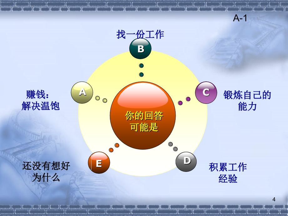 【精编】新人入职培训教材_第4页