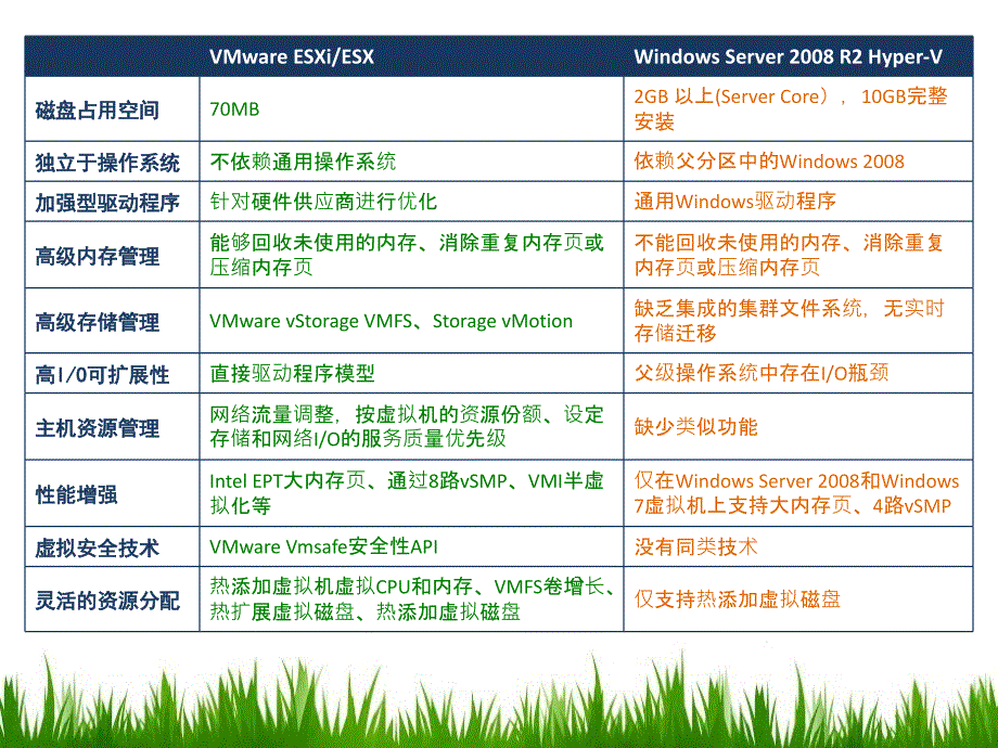 【精编】诺勤vBrick虚拟化解决方案培训课件_第4页