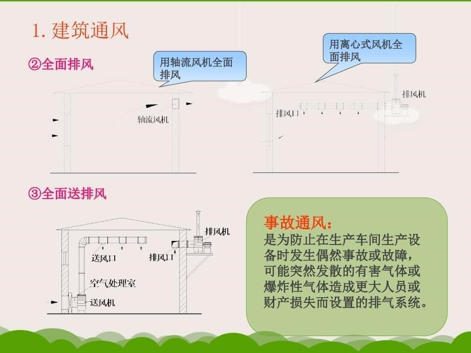 【精编】建筑设备培训课件2_第5页